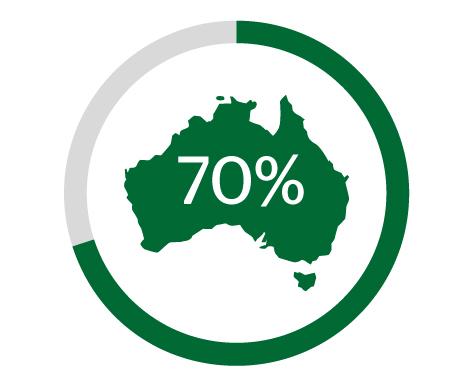 Map icon representing the 70% of Australians who are not familiar with presbyopia