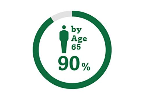Circle icon representing 90% of people who will develop cataracts by age 65